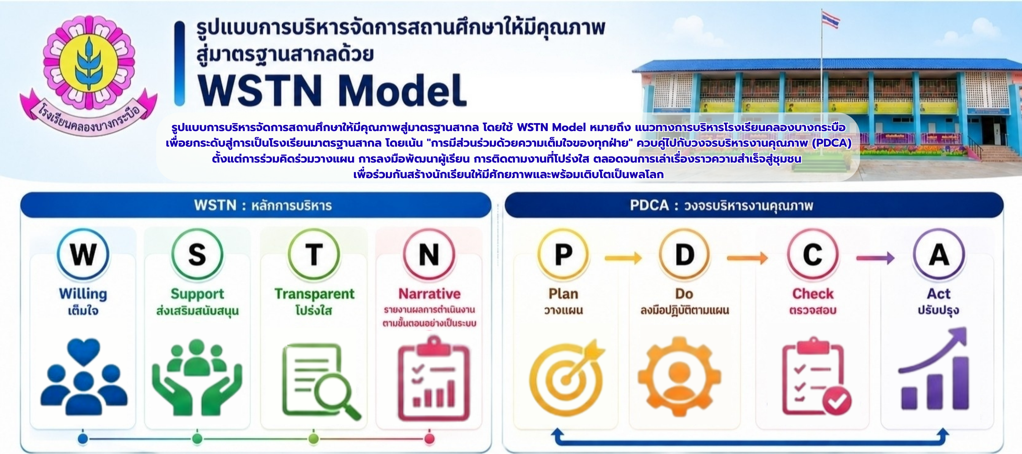 WSTN Model
