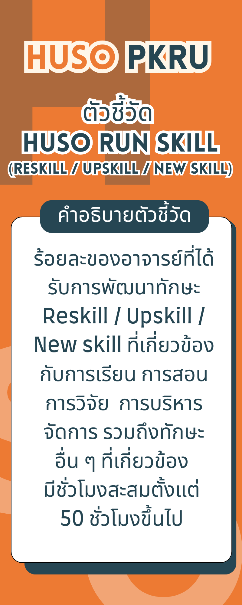 ตัวชี้วัดทางวิชาการ