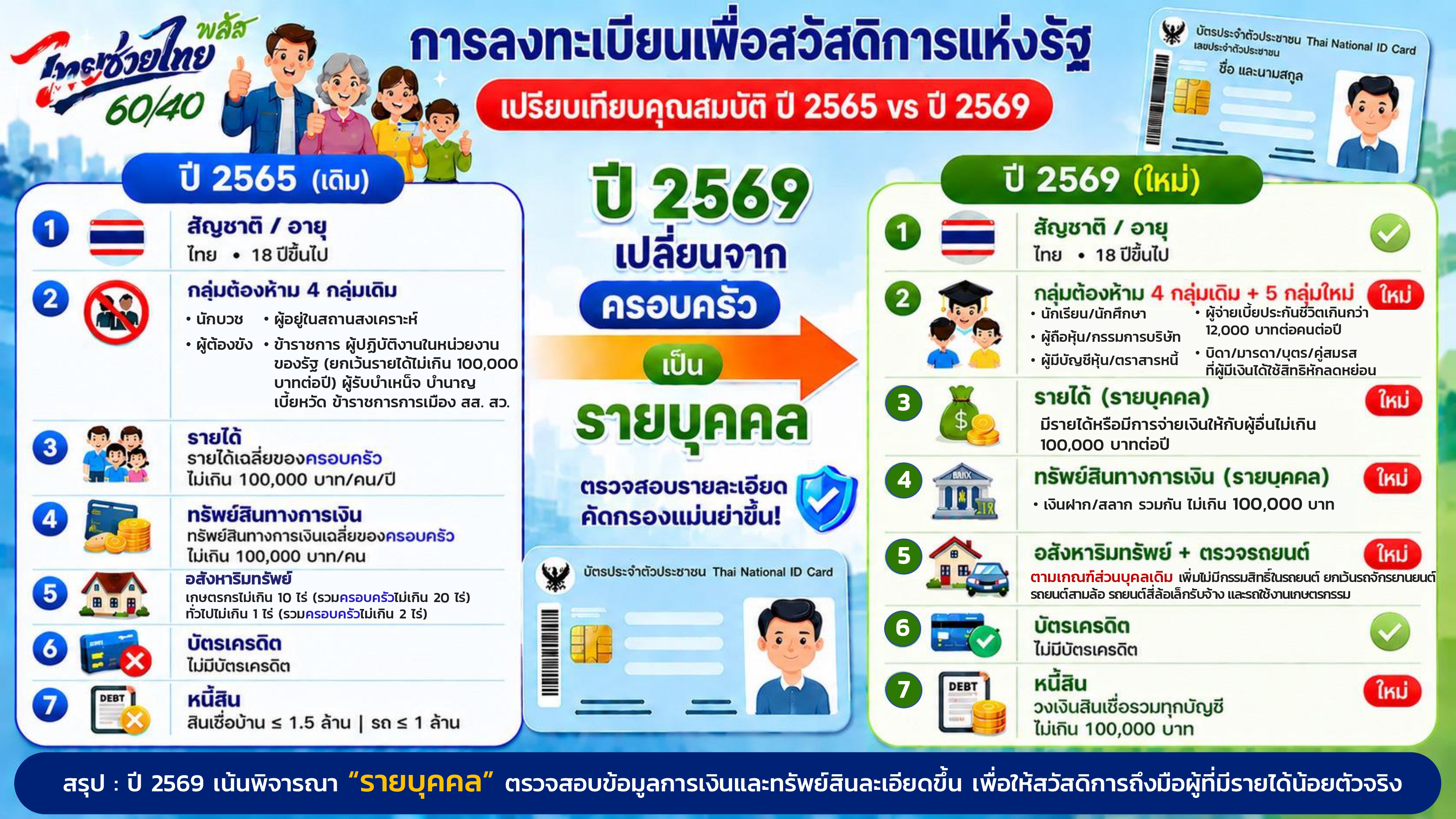 ข่าวแถลงกระทรวงการคลังฉบับที่ 41 2569 1 page 0009