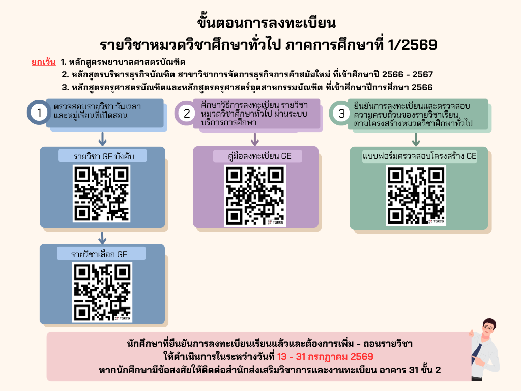 รูปลงทะเบียน P1 69