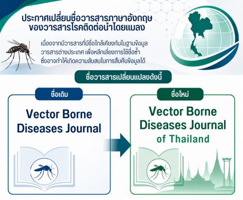 เปลี่ยนชื่อวารสาร (TH)