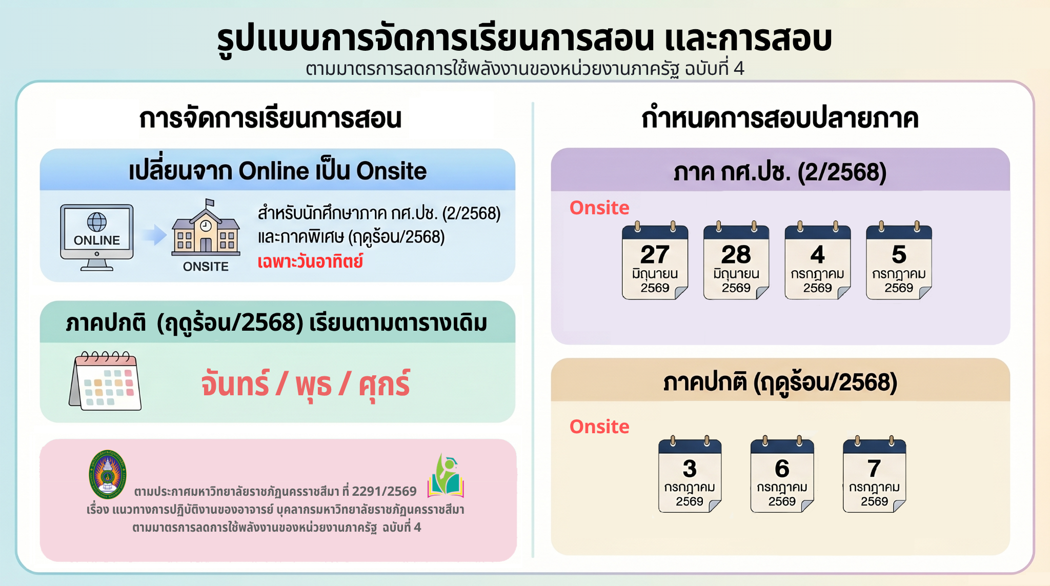 1 One Page �ٻẺ��èѴ������¹�͹�ͺ����ҵá��