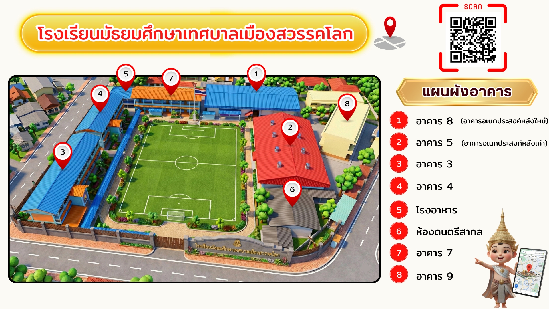 สถานที่ 1