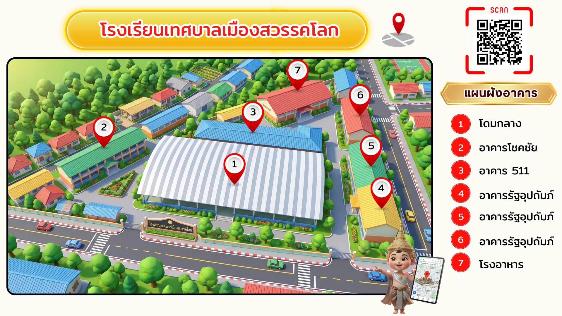 สถานที่ 3