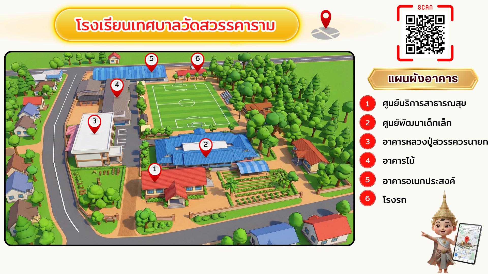 สถานที่ 5