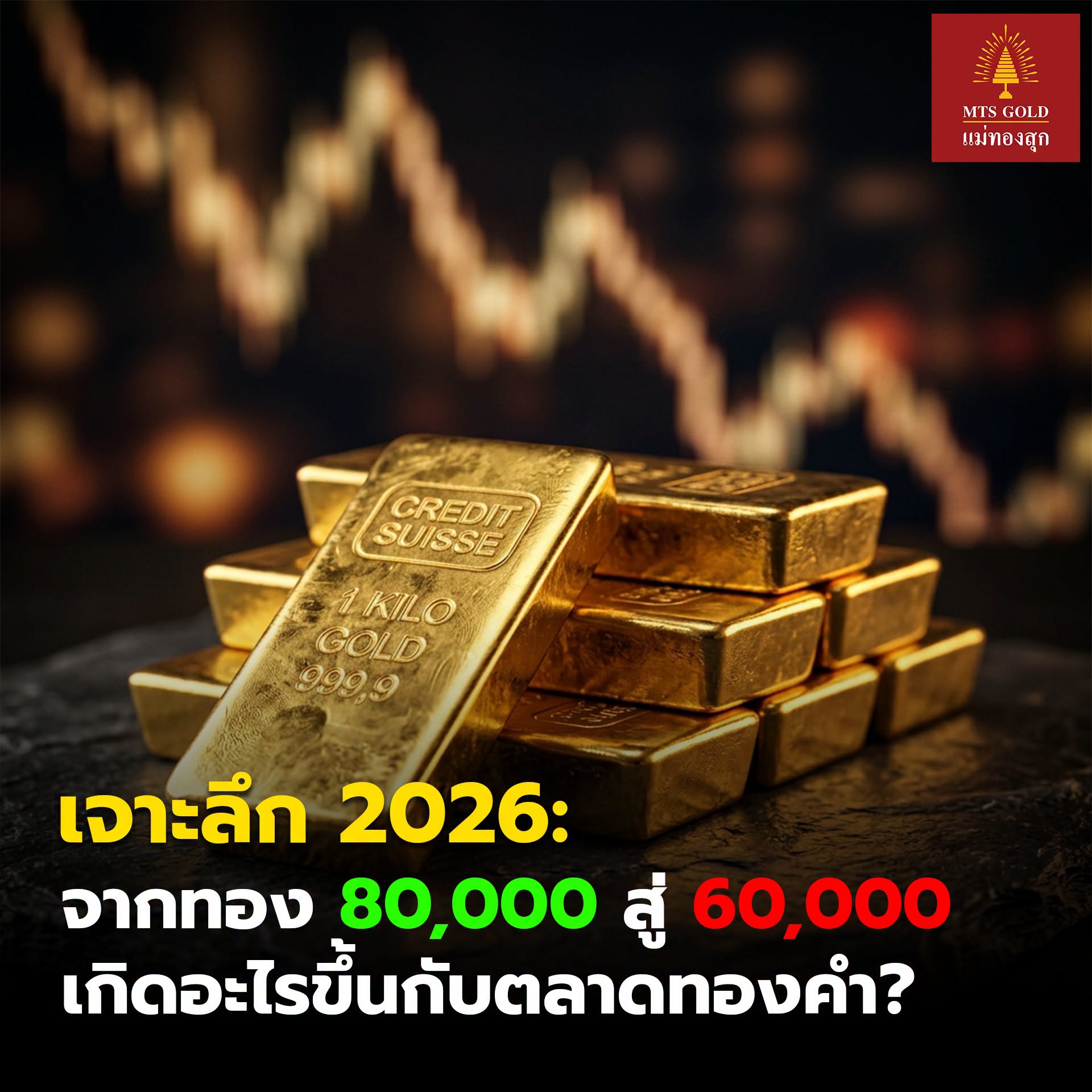 .เจาะลึก 2026: จากทอง 80,000 สู่ 60,000 เกิดอะไรขึ้นกับตลาดทองคำ? .