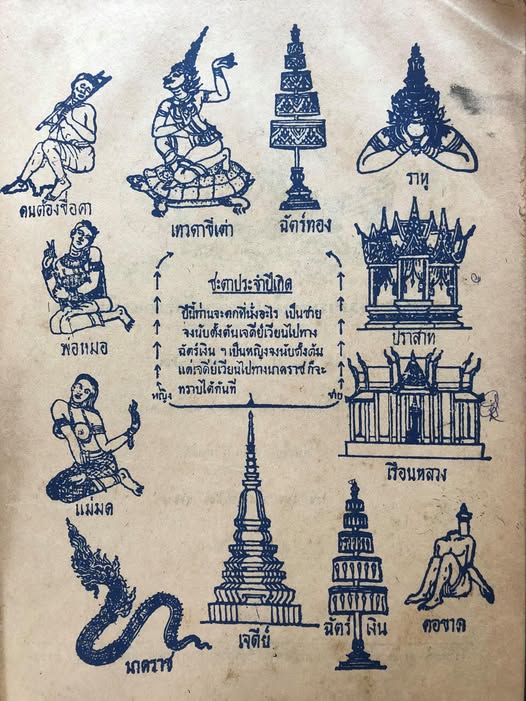รูปตำราพรหมชาติ
