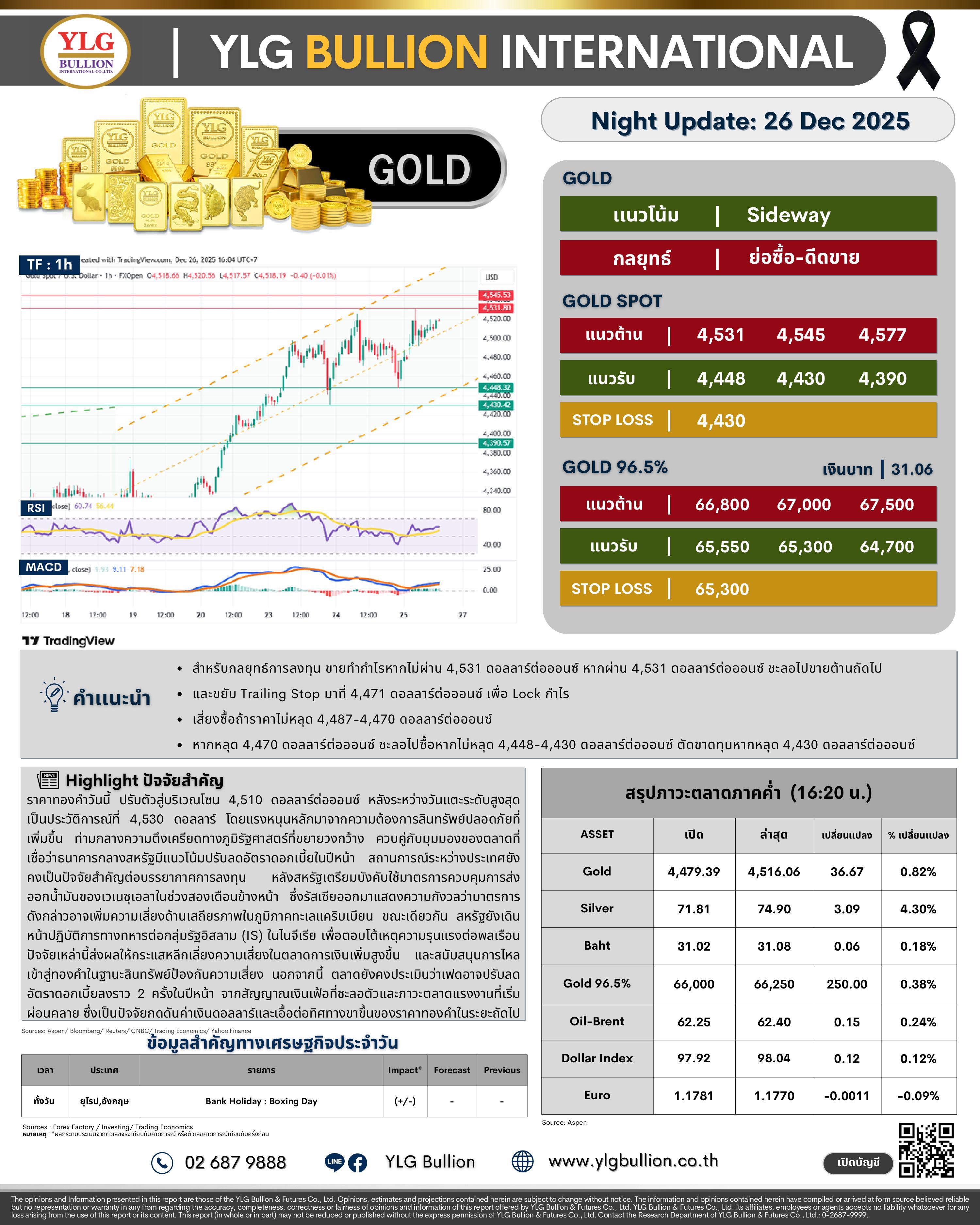 .🌚 บทวิเคราะห์ราคาทองภาคค่ำวันนี้ (26 ธ.ค. 68) โดย YLG Bullion).