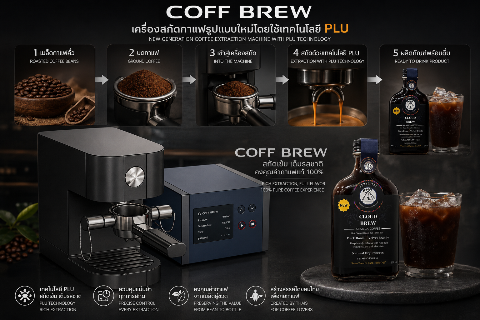 Coff Brew 0
