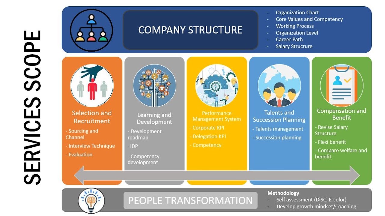 Mind Consultant HR Services