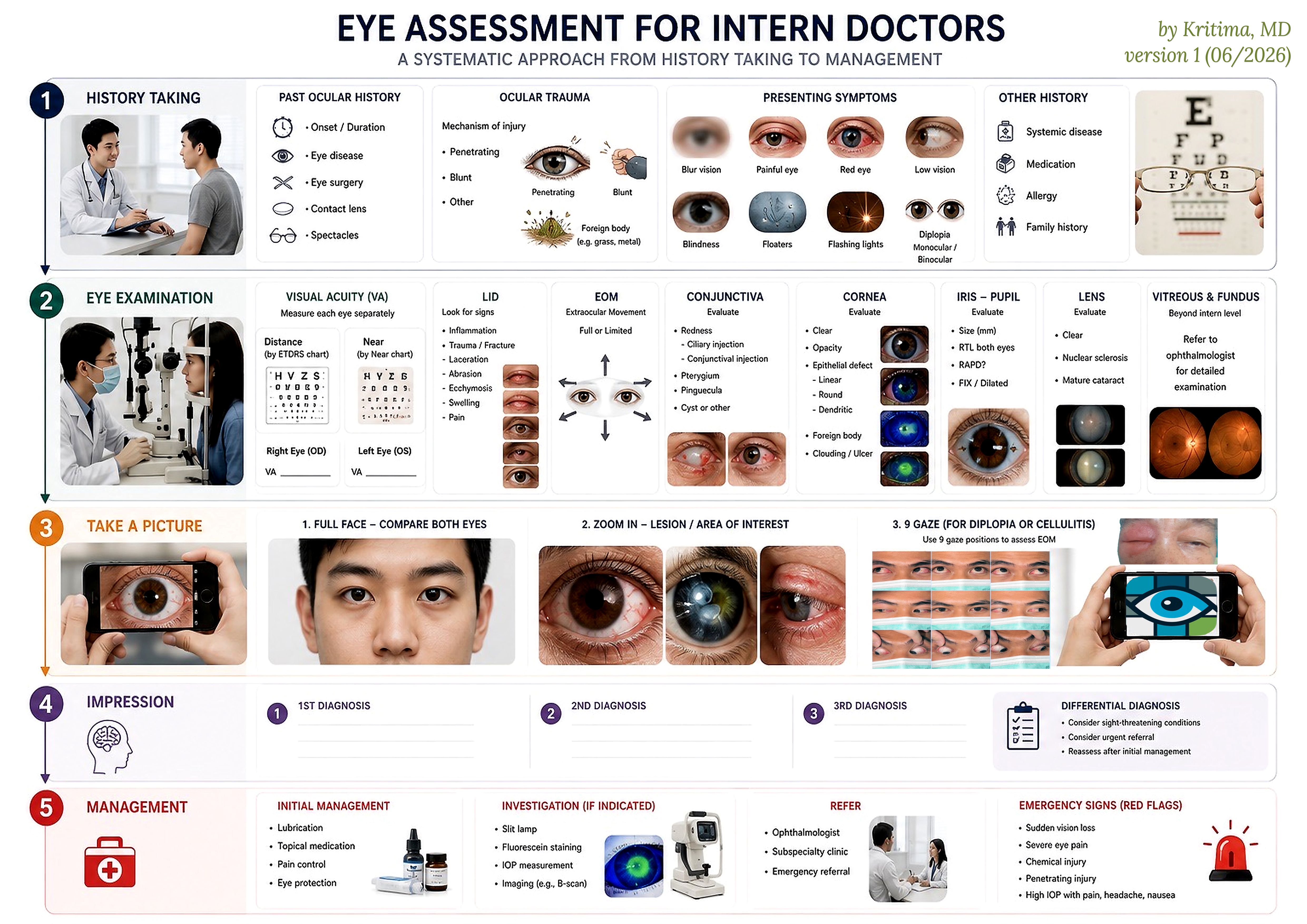 Eye Assessment Guide