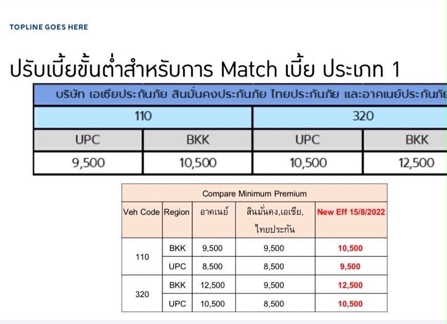 ปรับเบี้ยขั้นต่ำ