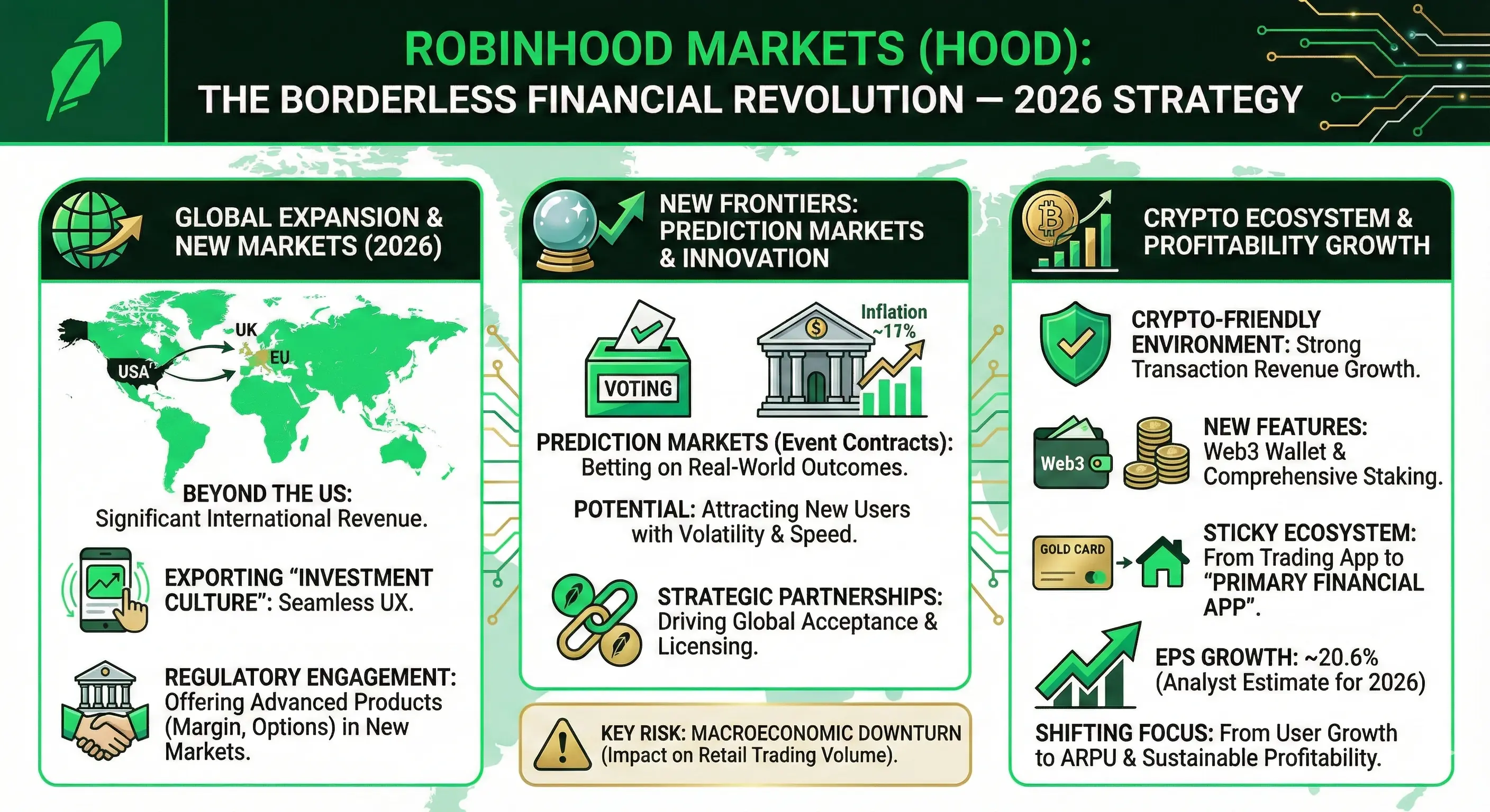 สรุปหุ้น HOOD