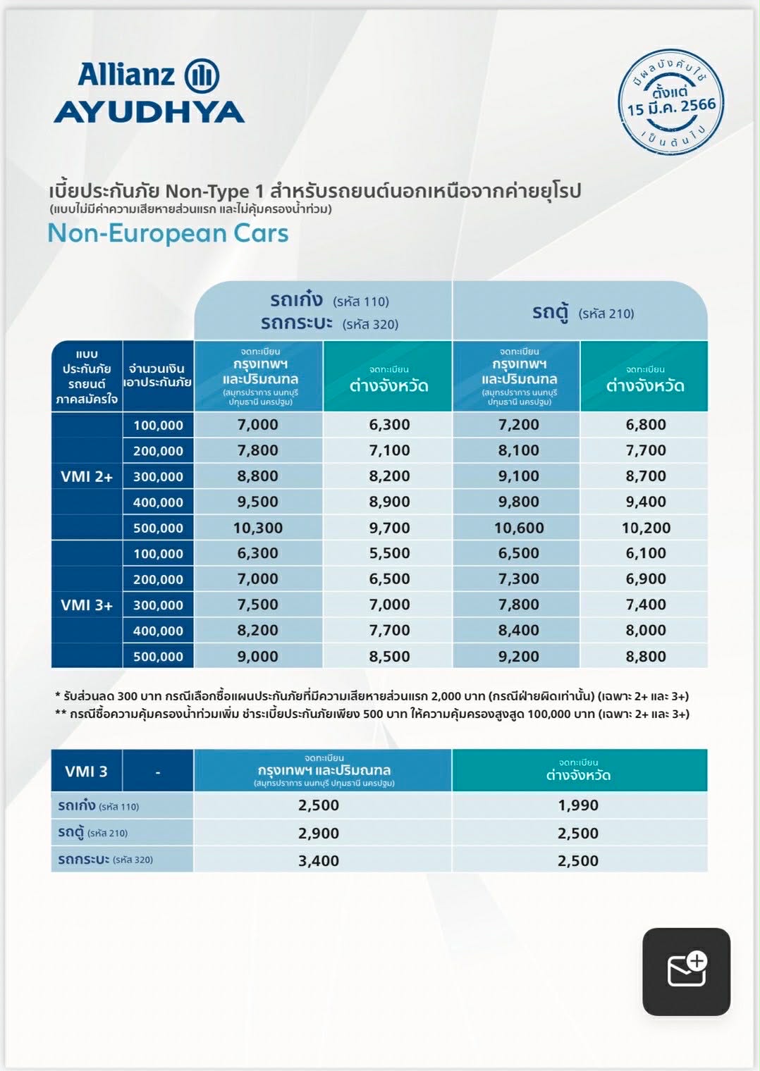 ตารางเบี้ย Allianz Ayudhya