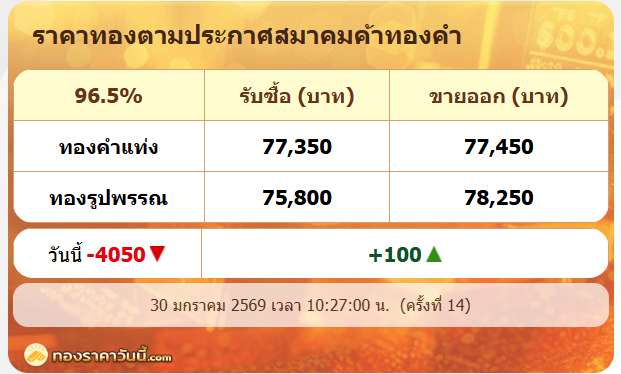 .30ม.ค เช้านี้ 