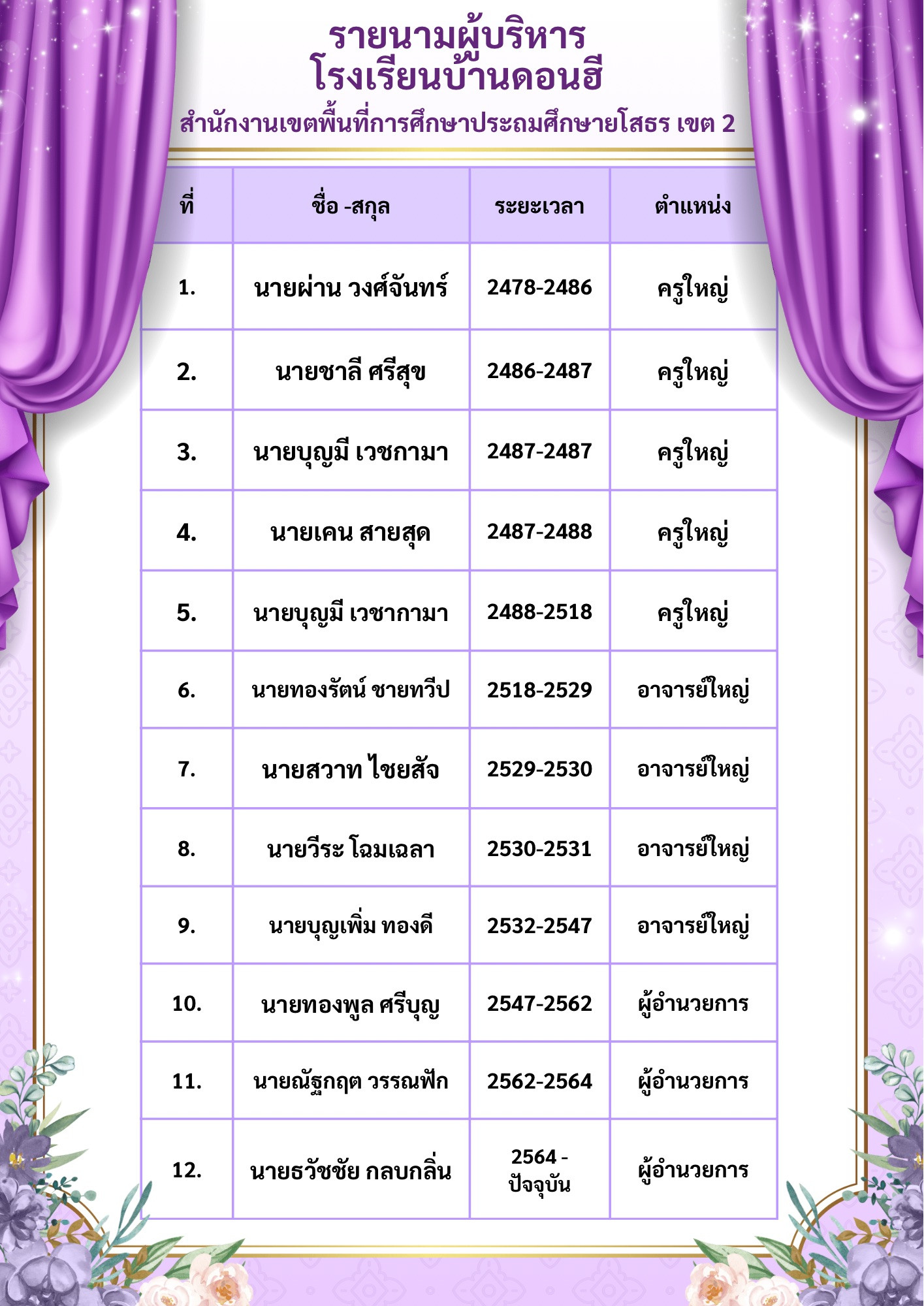 สีม่วง สีขาว สีทอง ภาพถ่าย ดอกไม้ ทางการ ประชาสัมพันธ์ จดหมายข่าว เอกสาร A4