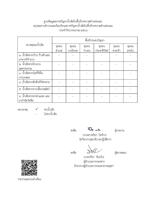 ลงเว็บ ฐานข้อมูลสภาพปัญหาน้ำเสีย สรุปผลรายปี 2566