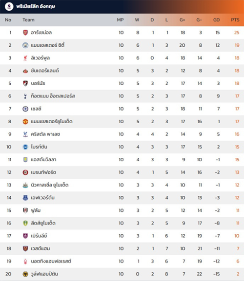 สำเนาของ โครงการค่าใช้จ่ายแปรรูปสินค้าเกษตรอุตสาหกรรม 1 จังหวัด 1 ชุมชน (One Province One Agro Indus