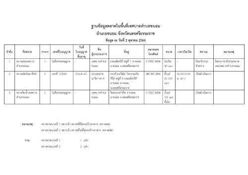 ฐานข้อมูล ปี 2566 Page 2