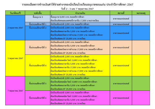 ตารางชำระค่าใช้จ่าย ปี 2567