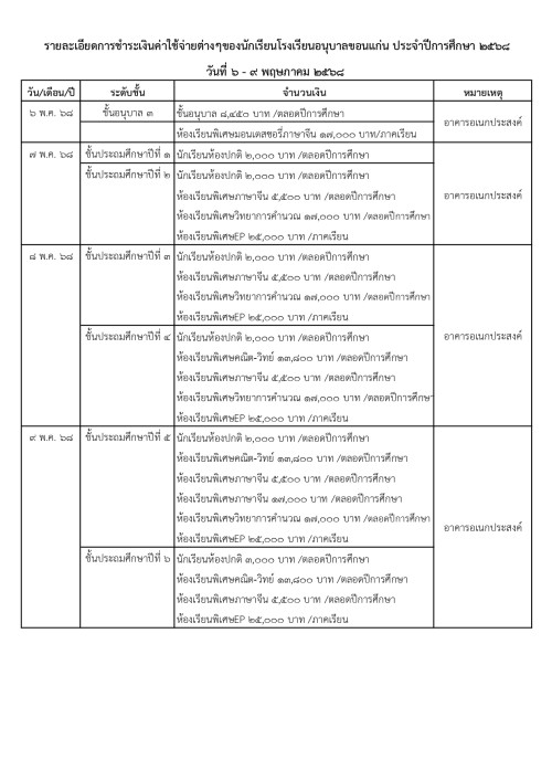 ตารางชำระค่าใช้จ่าย ปี 2568