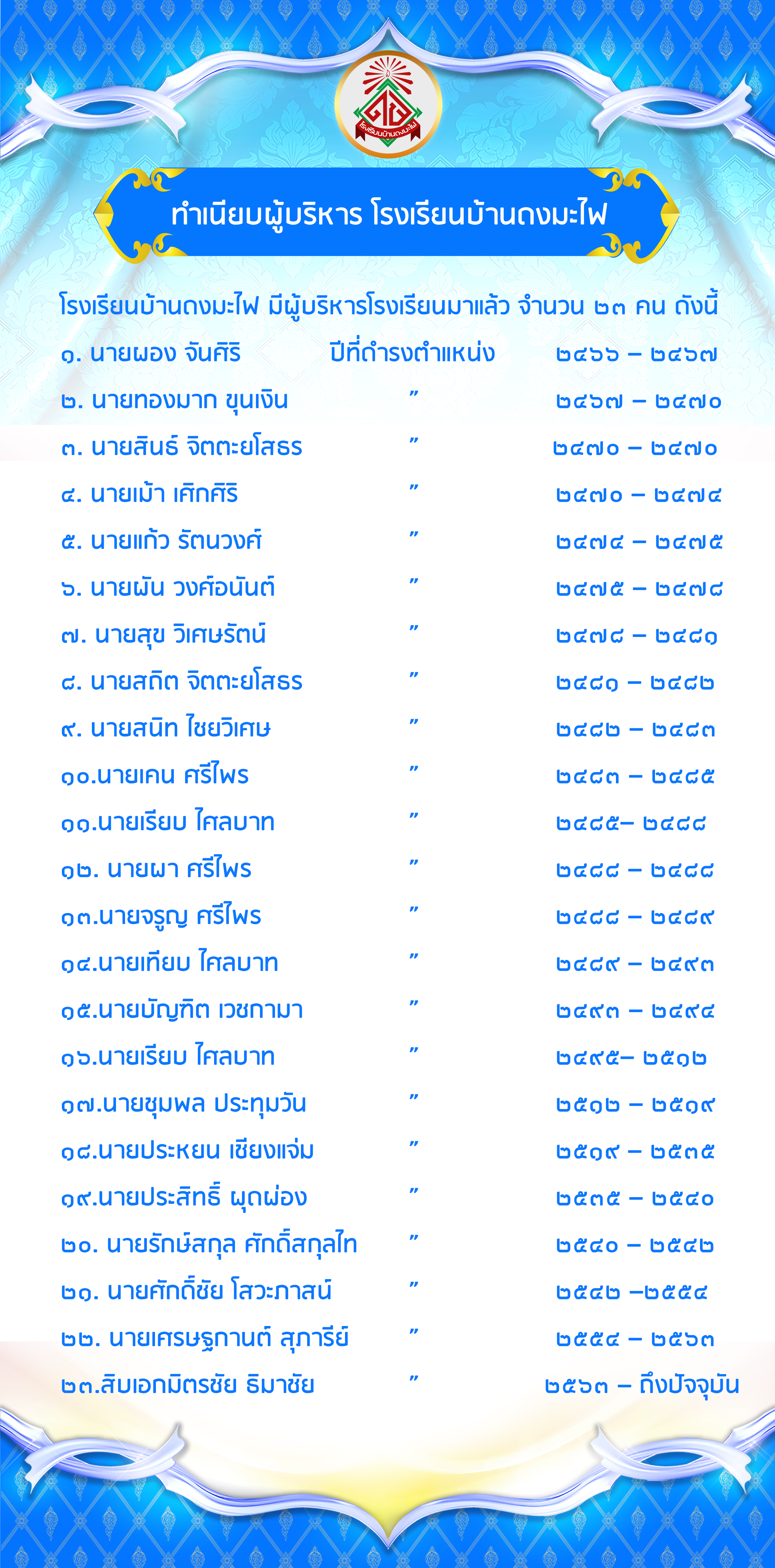 ทำเนียบผู้บริหาร รร