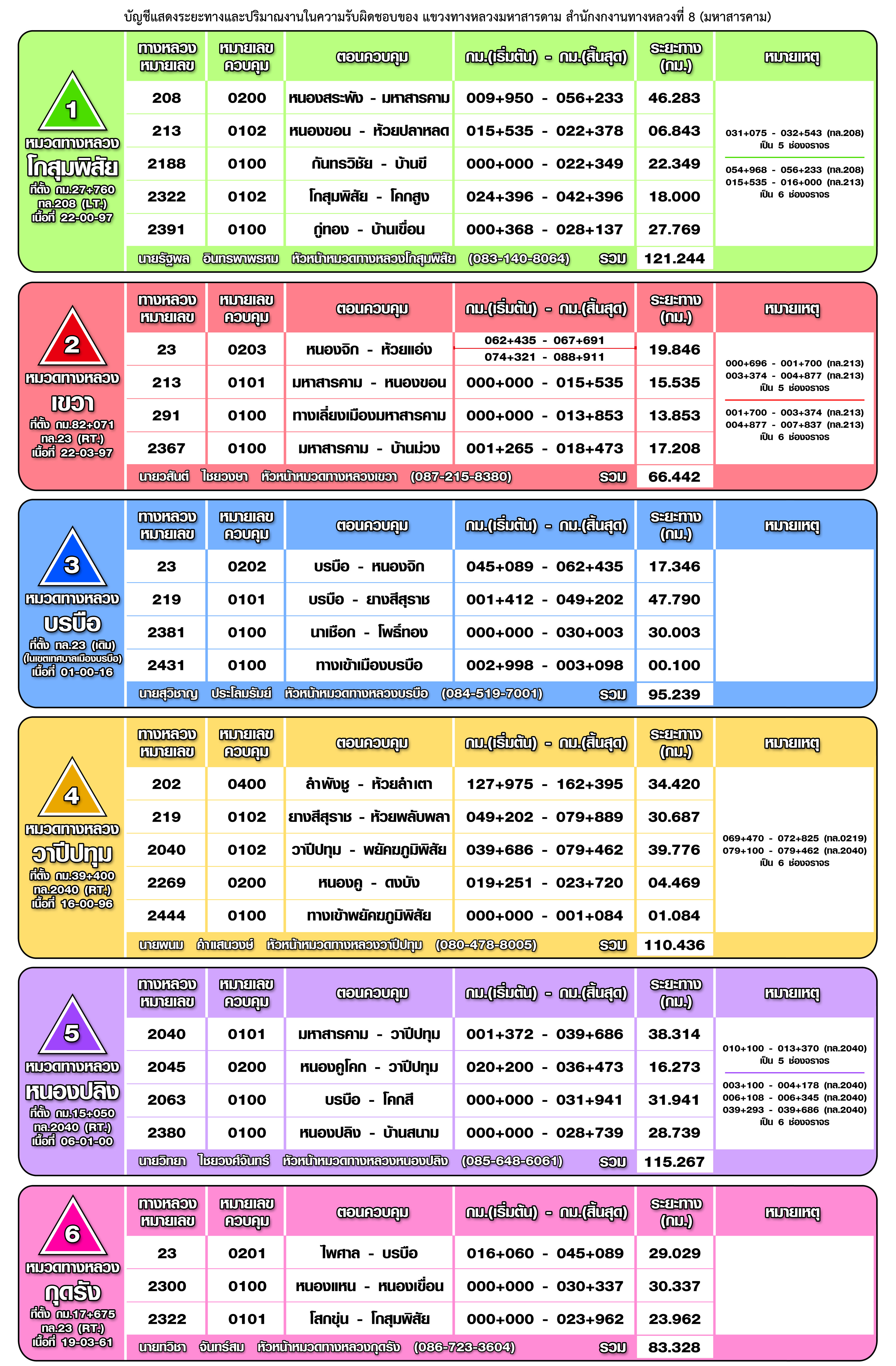 แผนที่ควบคุม 1