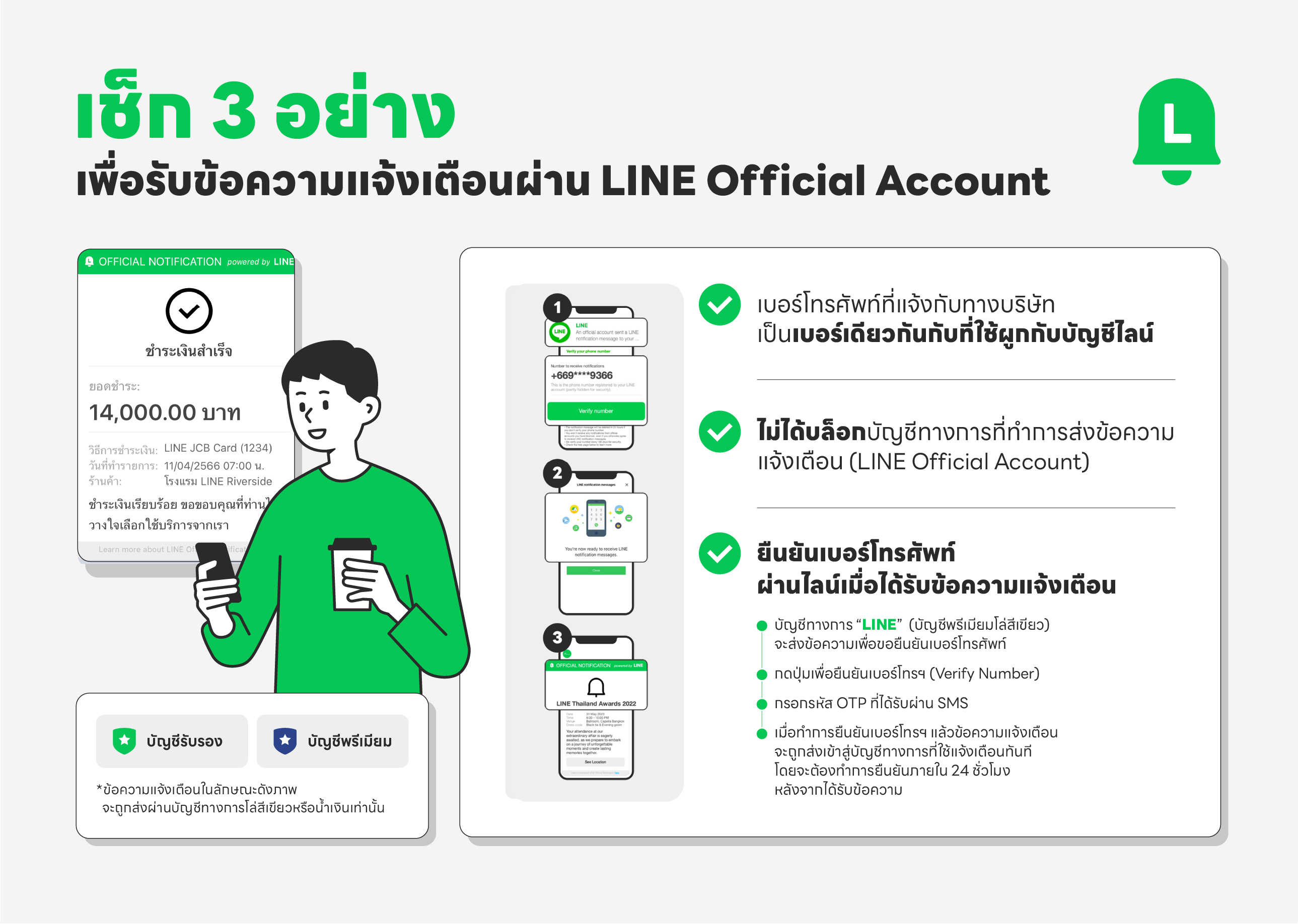 LINE Official Notifications