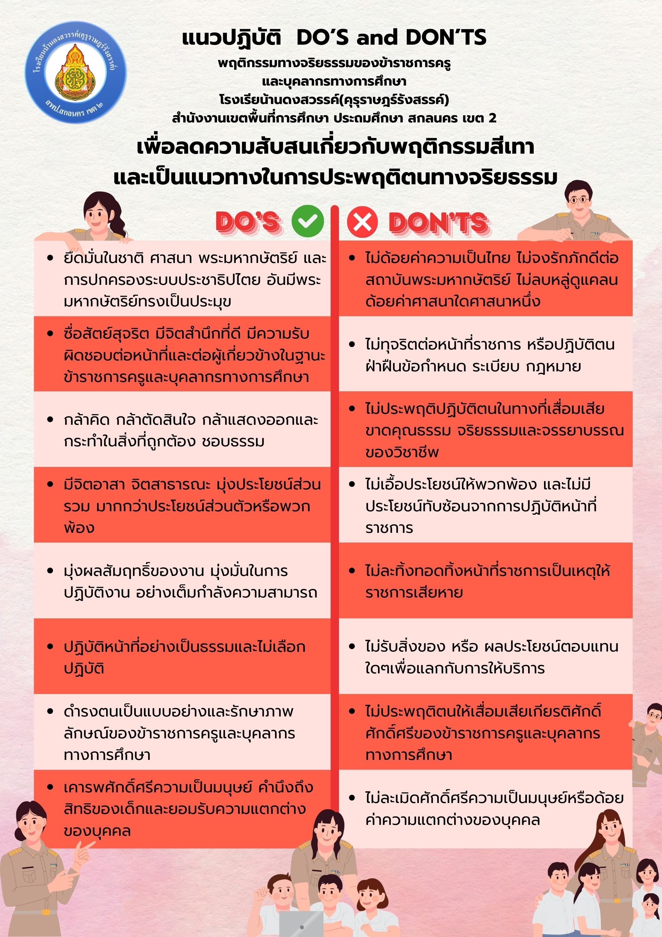 แนวปฏิบัติ DO’S and DON’TS