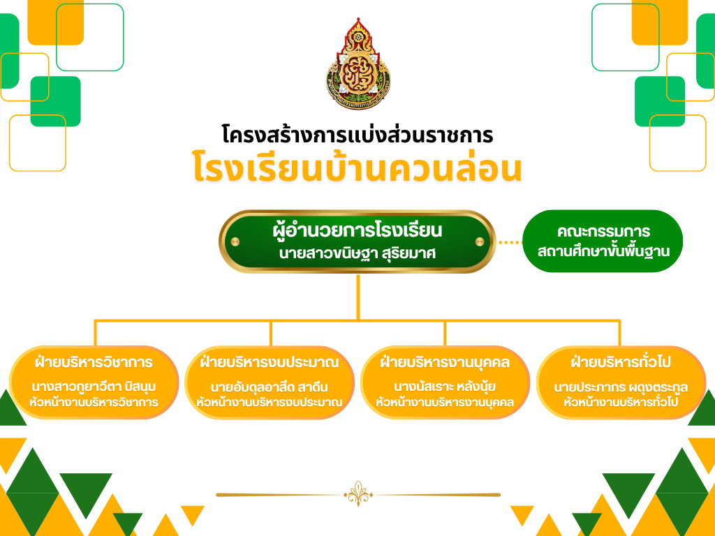 โครงสร้างการแบ่งส่วนราชการ โรงเรียนบ้านควนล่อน