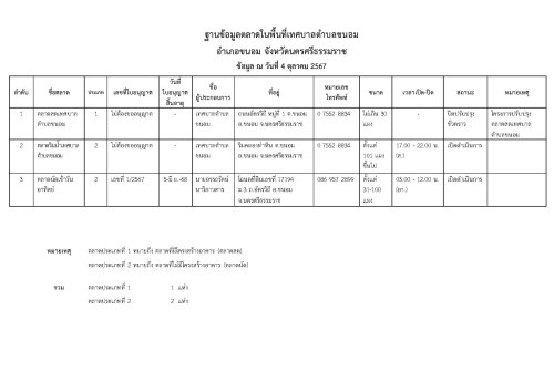 ปชสพ.ฐานข้อมูลตลาดในพื้นที่เทศบาลตำบลขนอม ปีงบ 2567