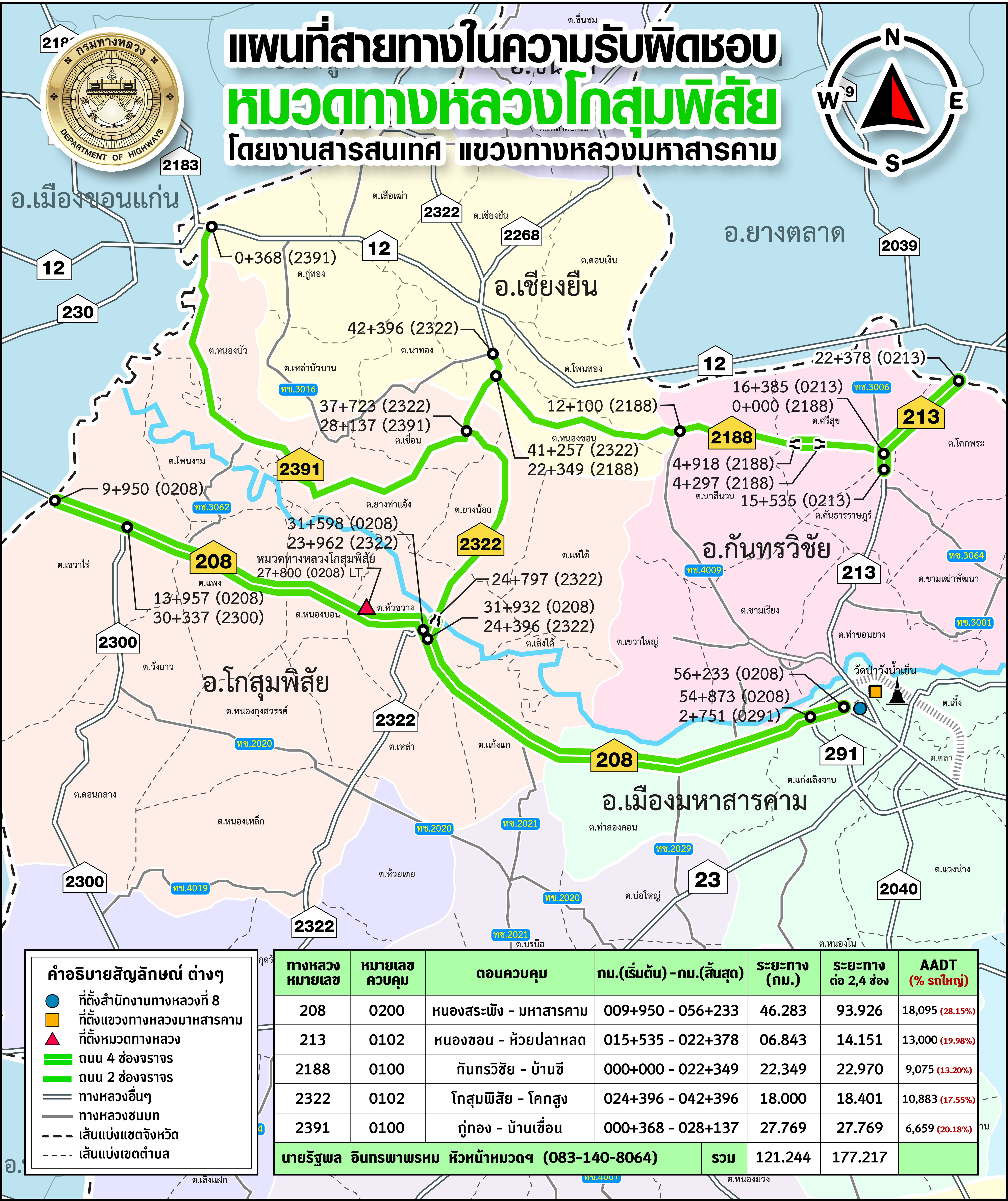 ม.โกสุมพิสัย web