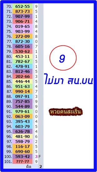 ดับสน.บน1สูตร" border="0