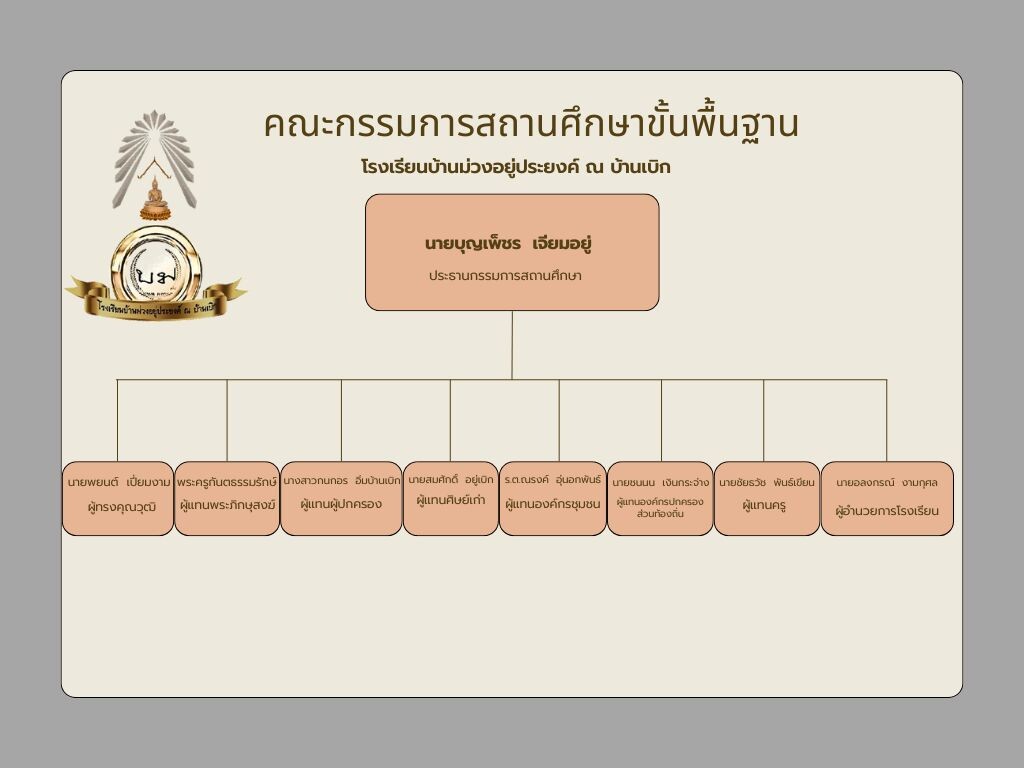 คณะกรรมการสถานศึกษา
