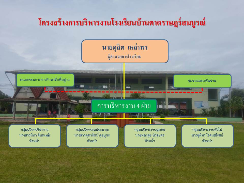 งานนำเสนอ1