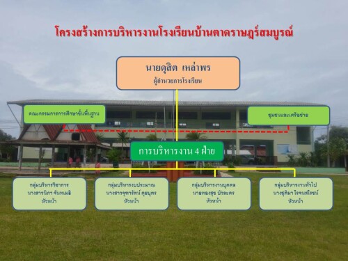 งานนำเสนอ1