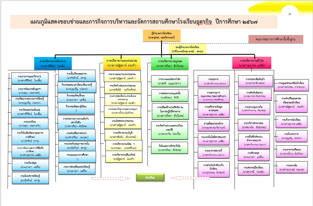 รูปภาพ1