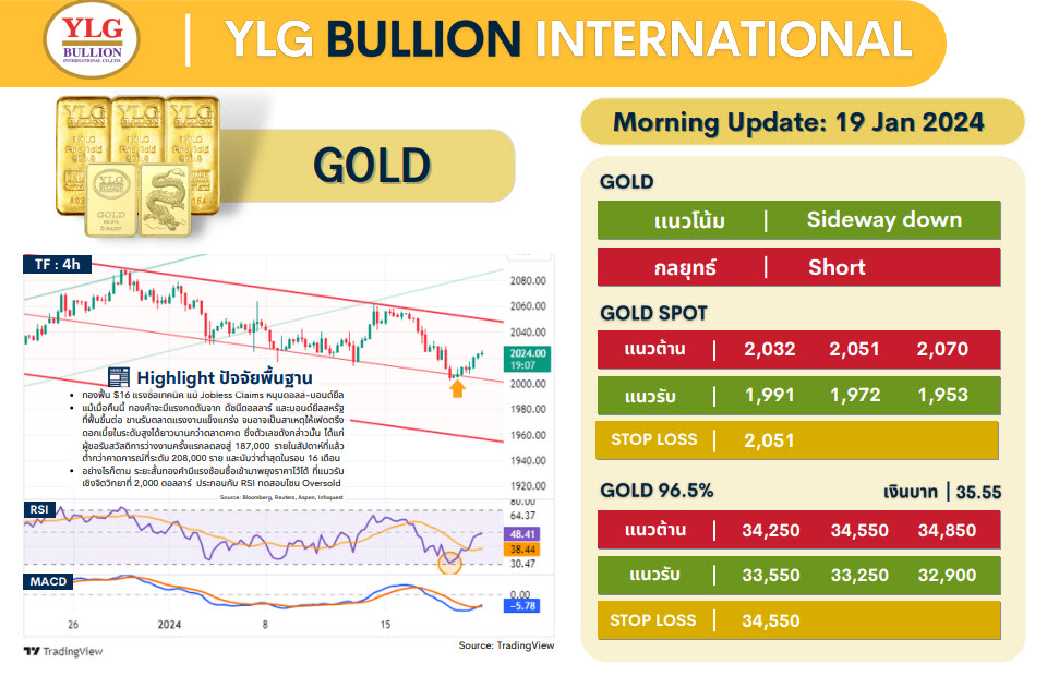 .บทวิเคราะห์ราคาทองวันนี้ (19 ม.ค.) โดย YLG Bullionื .
