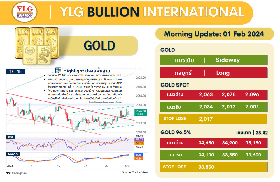.บทวิเคราะห์ราคาทองวันนี้ (1 ก.พ.) โดย YLG Bullion.