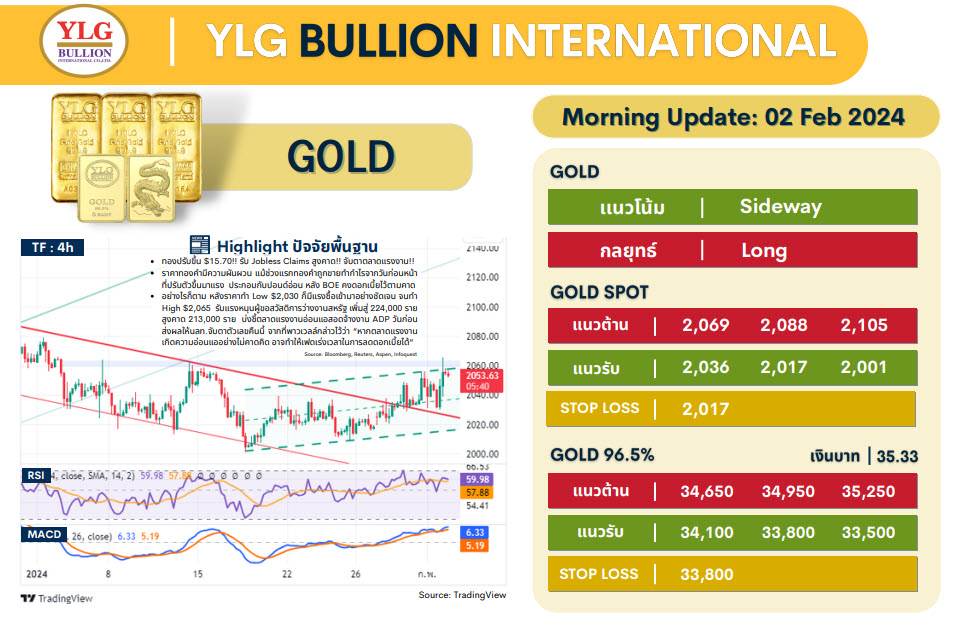 .บทวิเคราะห์ราคาทองวันนี้ (2 ก.พ.) โดย YLG Bullion.