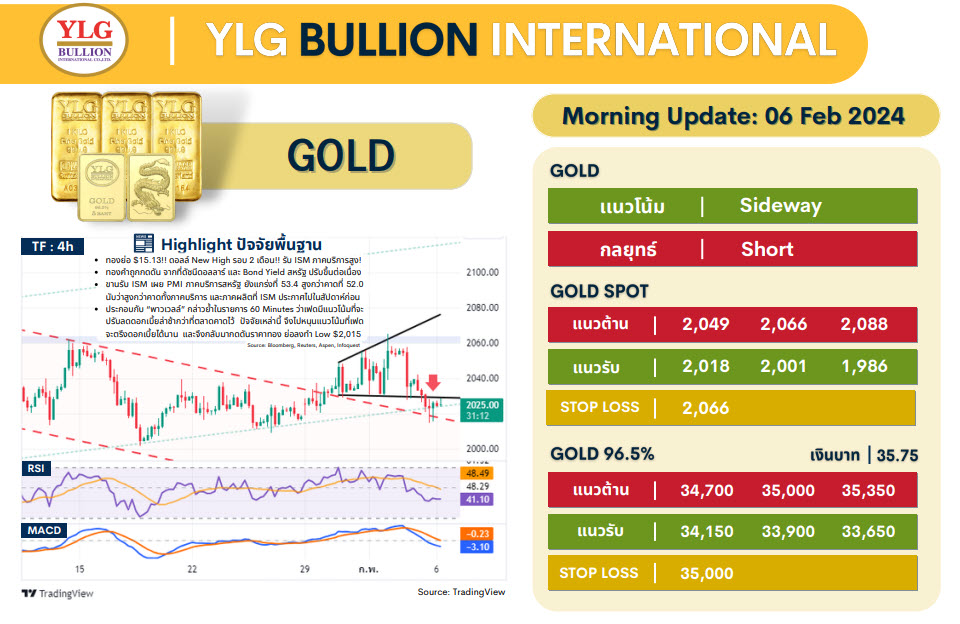 .บทวิเคราะห์ราคาทองวันนี้ (6 ก.พ.) โดย YLG Bullion.