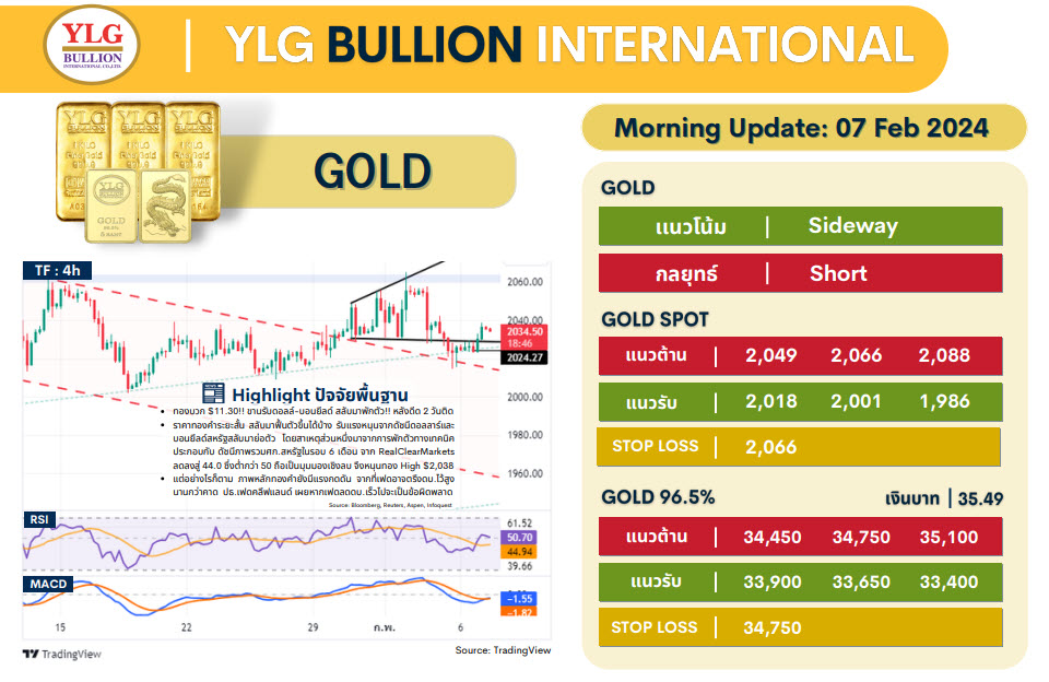 .บทวิเคราะห์ราคาทองวันนี้ (7 ก.พ.) โดย YLG Bullion.