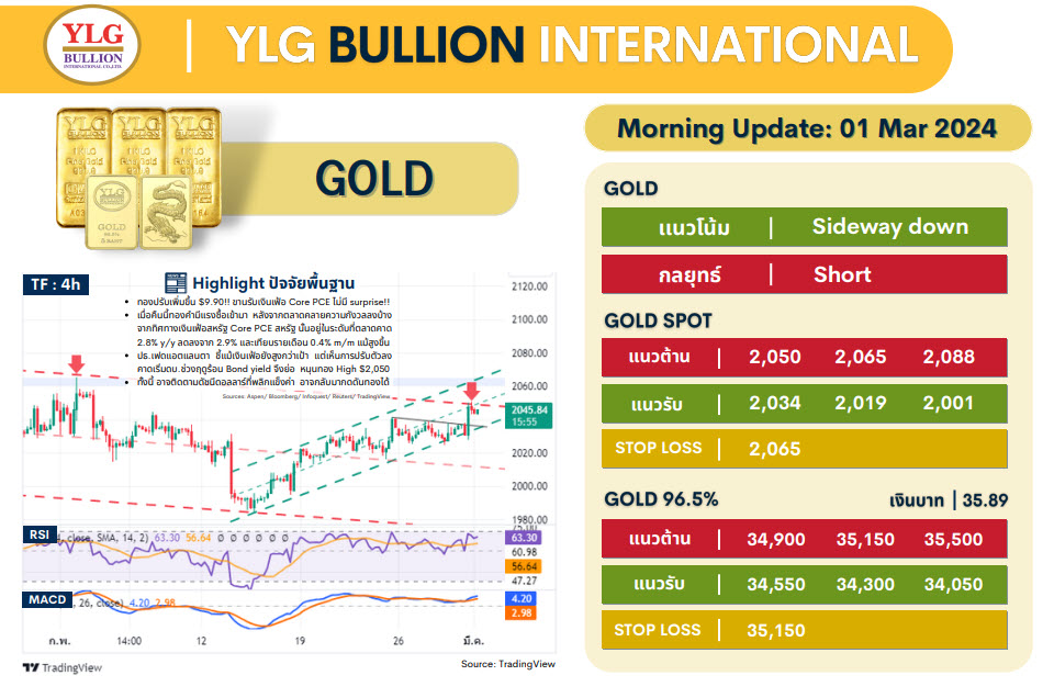.บทวิเคราะห์ราคาทองวันนี้ (1 มี.ค.) โดย YLG Bullion.