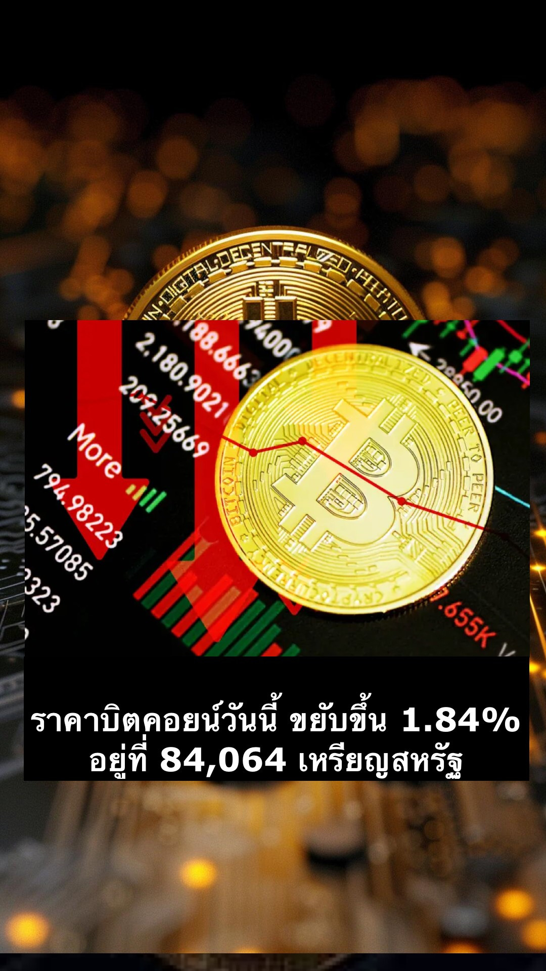.ราคาบิตคอยน์วันนี้ (18 มี.ค. 68) ขยับขึ้น 1.84% อยู่ที่ 84,064 เหรียญสหรัฐ.