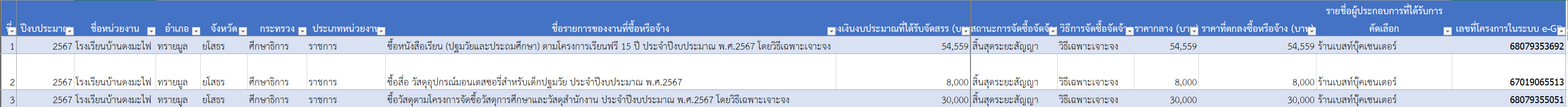 22222222222