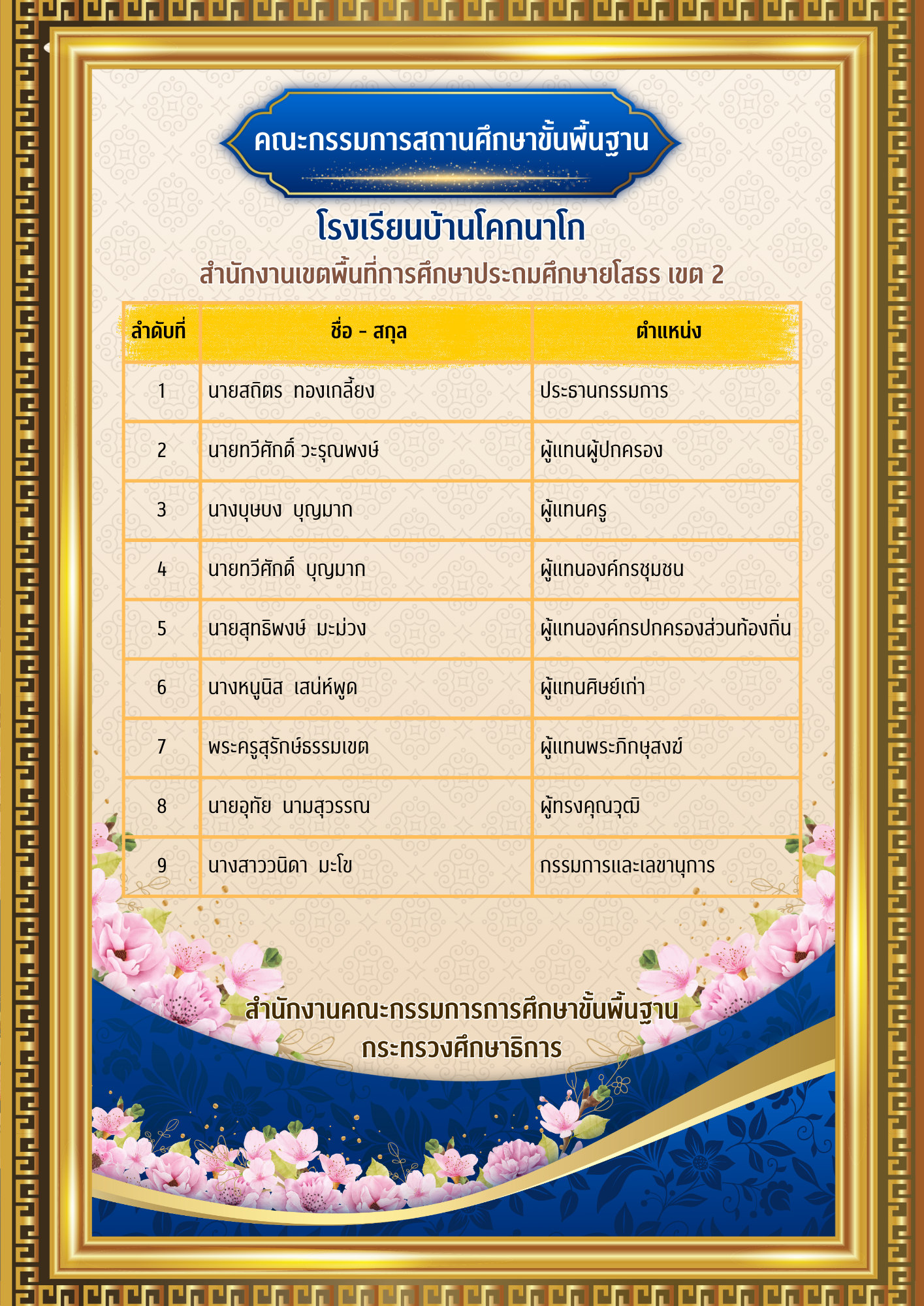 คณะกรรมการนักเรียน