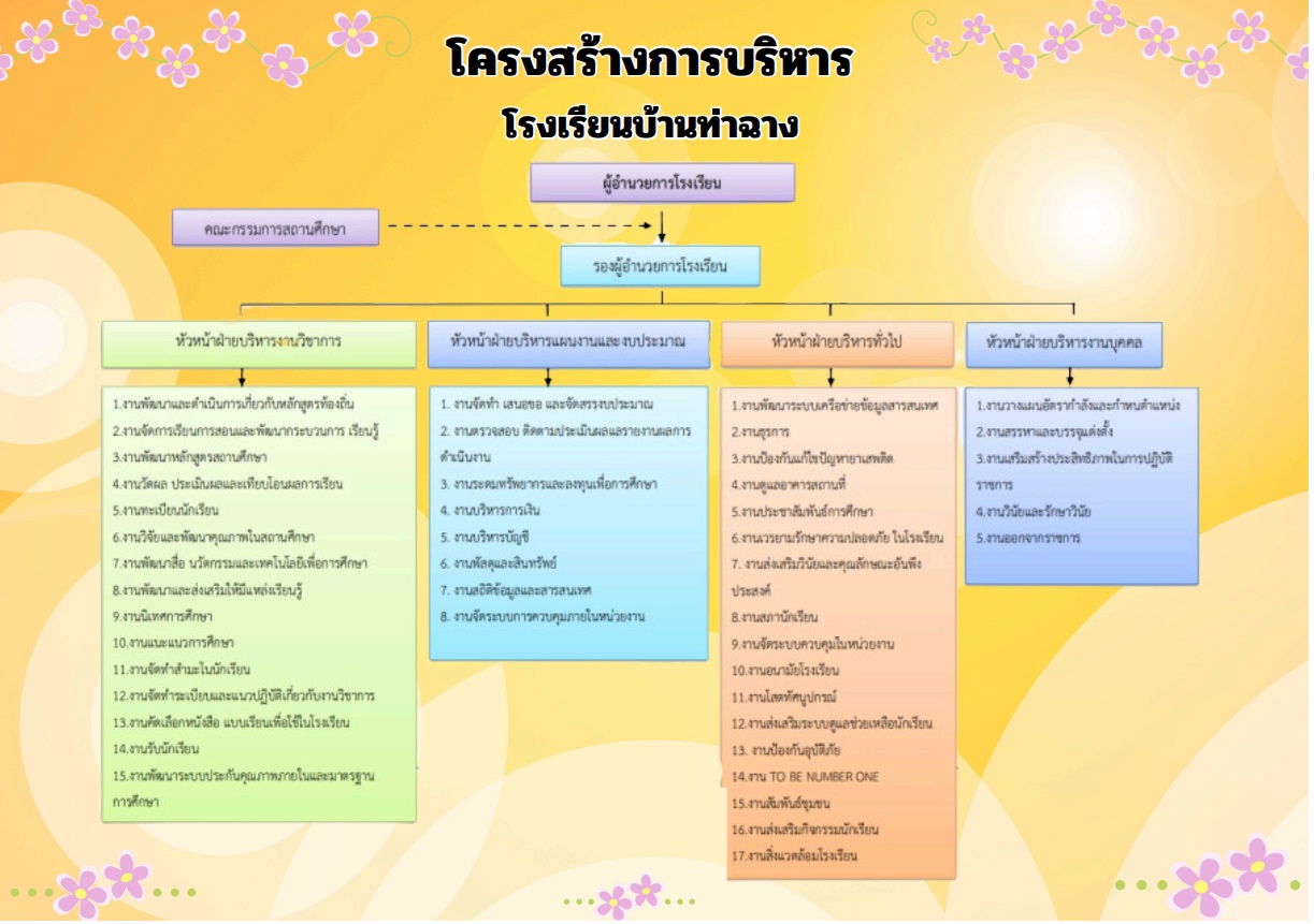 โครงสร้าง