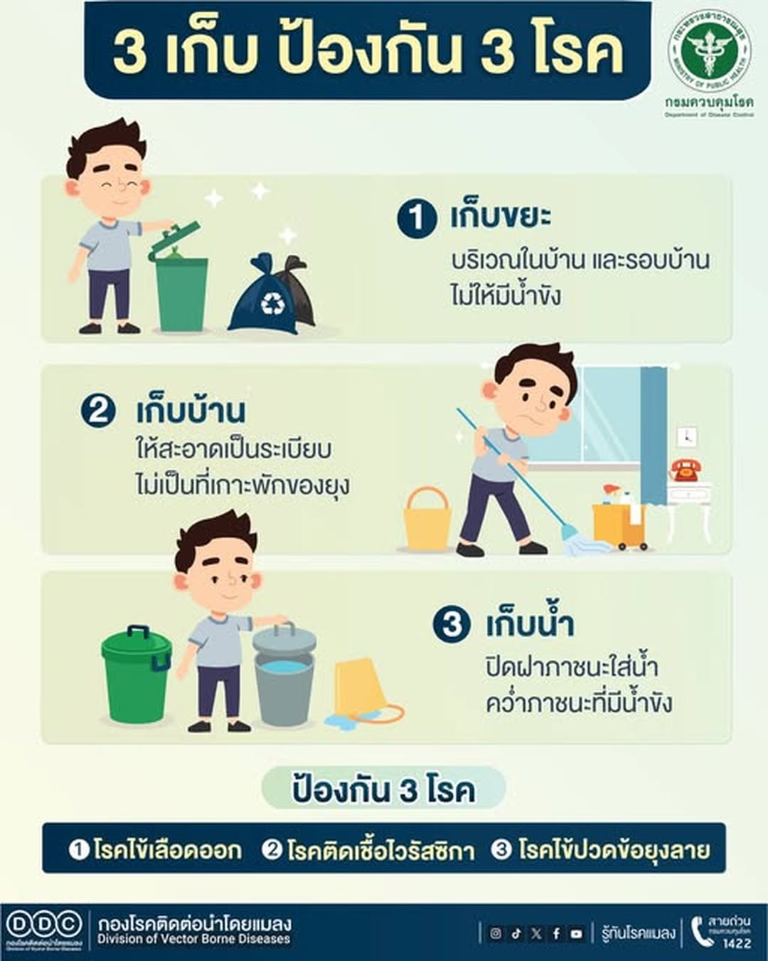 3 เก็บ ป้องกัน 3 โรค