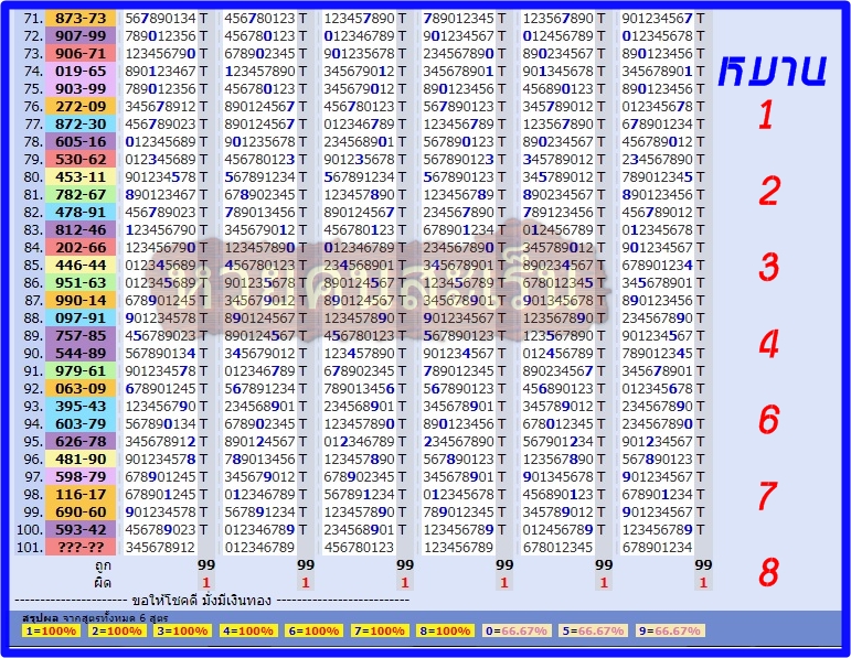 สิบบนหมานๆ" border="0