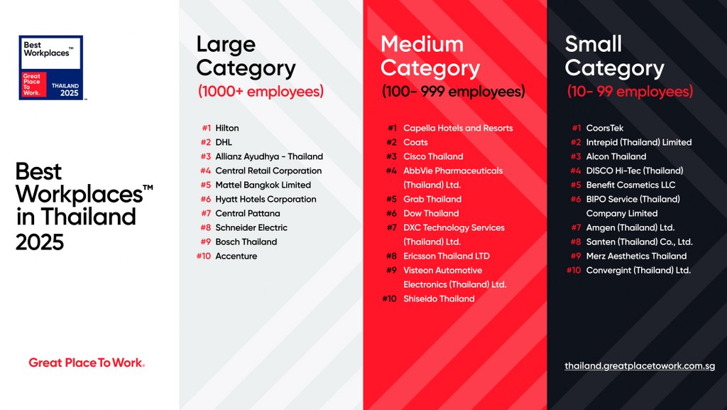 A red and white box with text
AI-generated content may be incorrect.